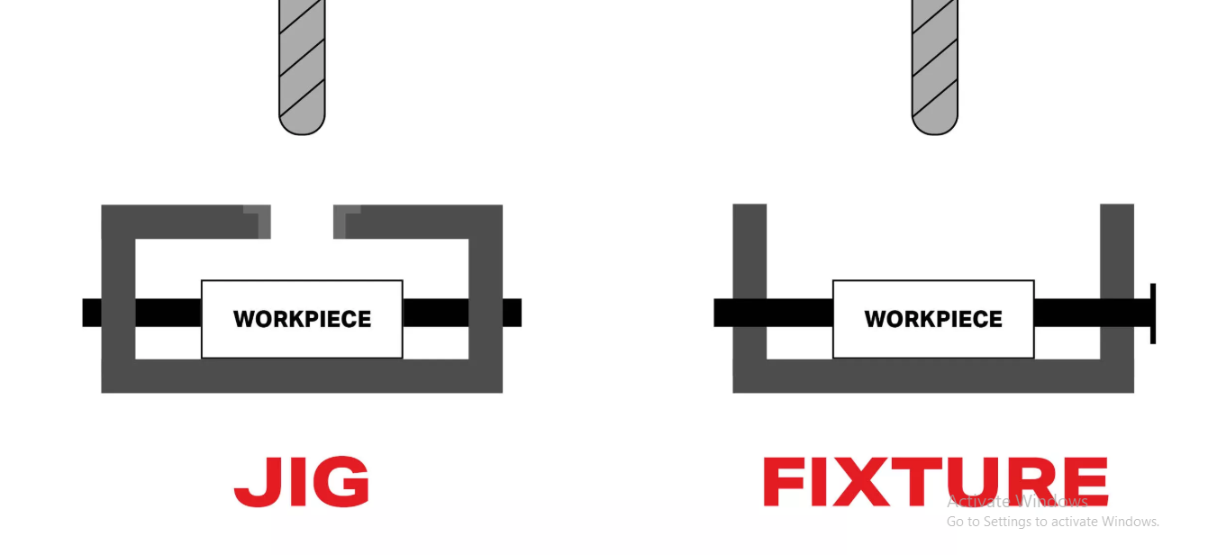 Jigs and Fixtures