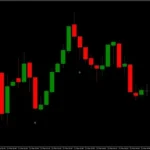 How to Choose the Best Binary Signals for Your Trading Strategy