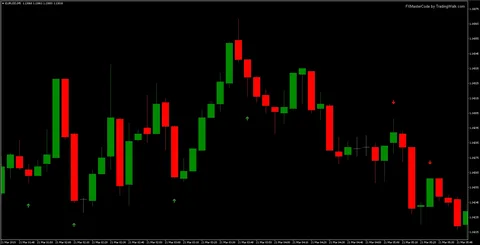 How to Choose the Best Binary Signals for Your Trading Strategy